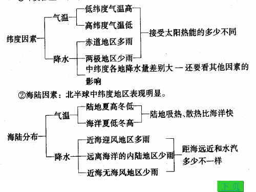 亚寒带大陆性气候汇总