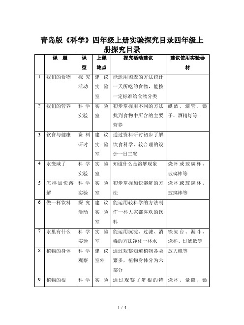 青岛版《科学》四年级上册实验探究目录