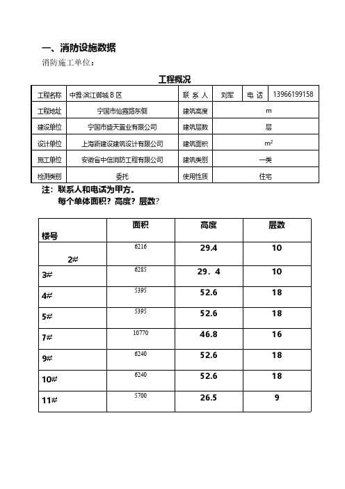 消防设施数据表格