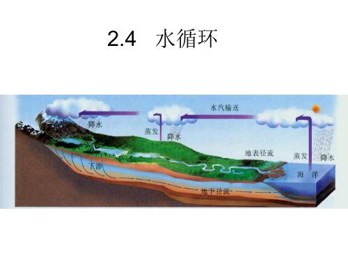 高中地理课件：水循环