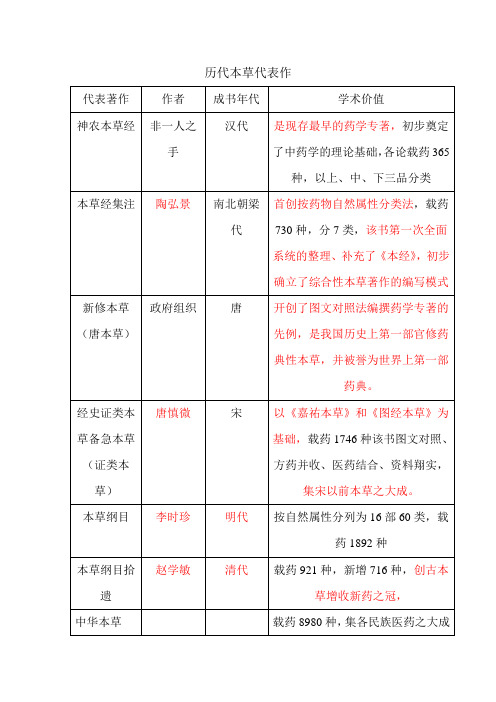 中药学专业