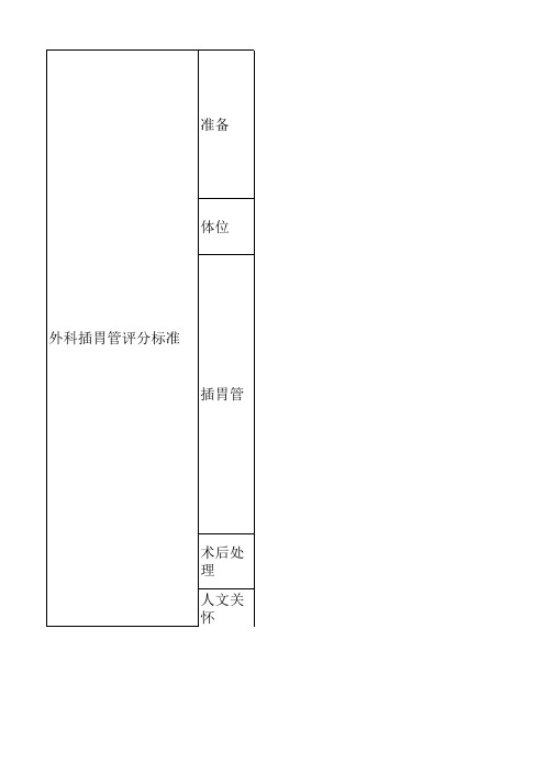 插胃管评分标准