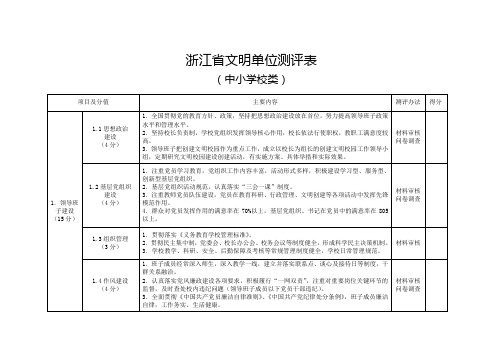 浙江省文明单位测评表