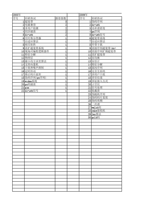 【国家自然科学基金】_ds-uwb_基金支持热词逐年推荐_【万方软件创新助手】_20140730