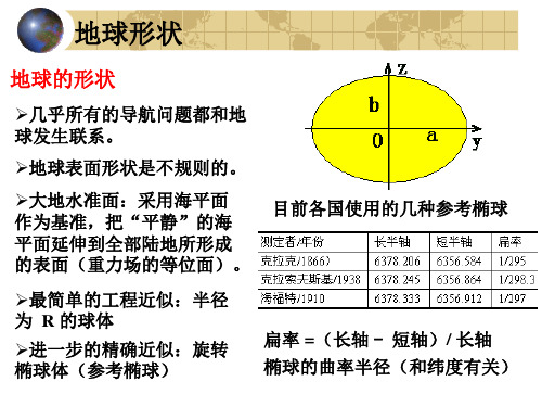 惯性导航的概念