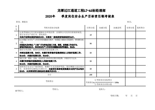 安全生产目标责任制考核表-测量员