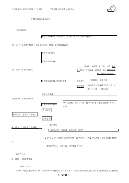 广播电视艺术学基础知识整理死记硬背