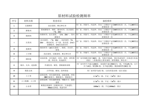 原材料试验检测频率