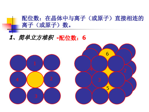 金属及各类晶体配位数计算图总结