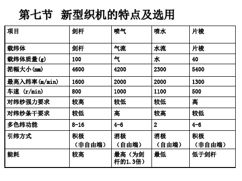 11引纬(比较)