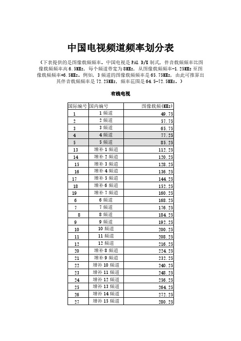 【免费下载】中国电视频道频率划分表