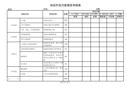 项目外包月度绩效考核表