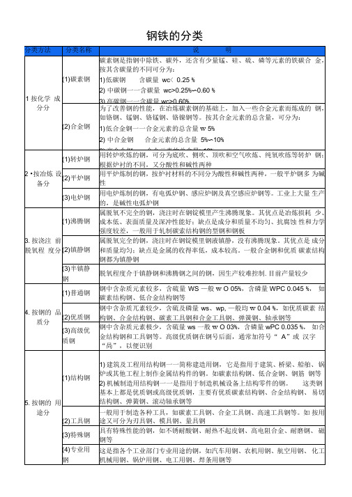 钢铁的分类