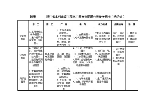 浙江施工图审查