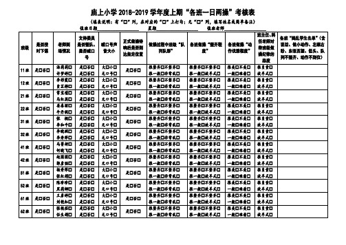 “各班一日两操”考核表