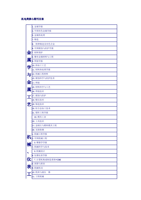 机电类核心期刊目录