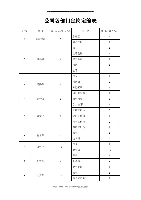 最新公司各部门定岗定编表