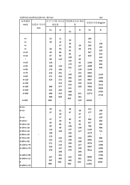 电缆载流量对应表