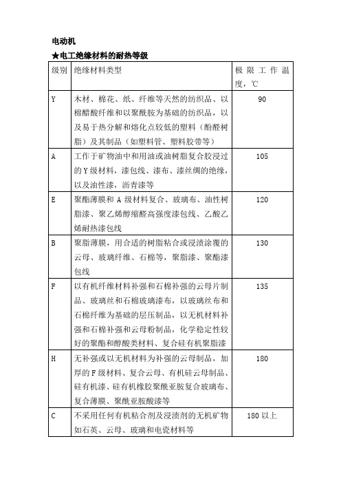 电动机绝缘及防护等级代号说明