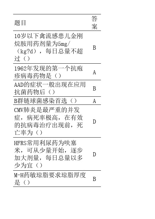 华医网继续医学教育抗菌药物临床应用试题答案