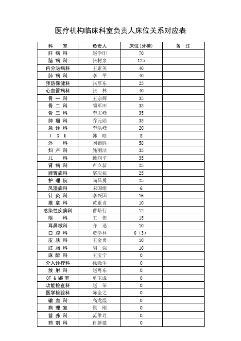 三甲+床位+负责人表对应表