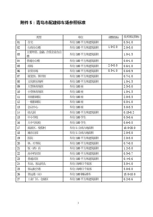 青岛市配建停车场标准