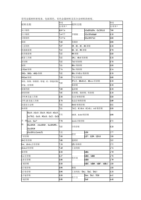 常用密度表