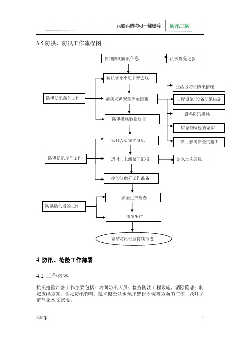 三防参考：防洪、防汛工作流程图