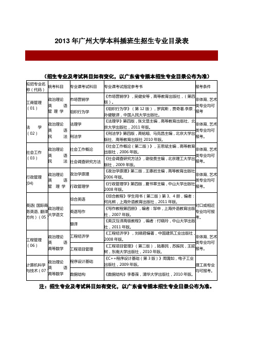 2013年广州大学本科插班生招生专业目录表