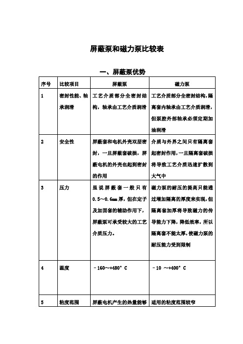 屏蔽泵与磁力泵性能对比表