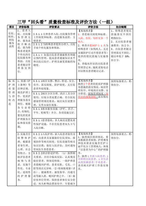 三甲“回头看”检查标准