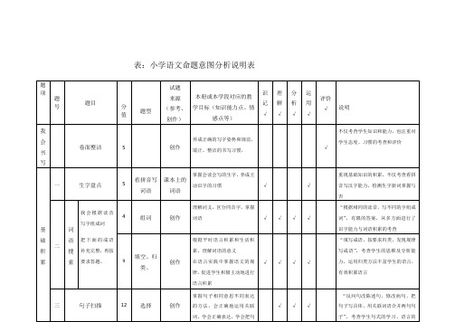 从一份语文试卷看命题意图(小学语文)