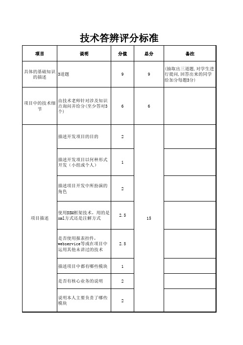 技术答辩评分标准