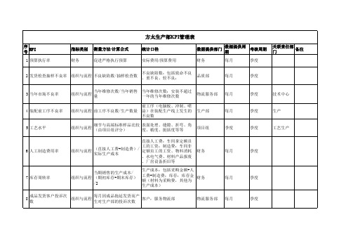 KPI管理表-生产部.xls