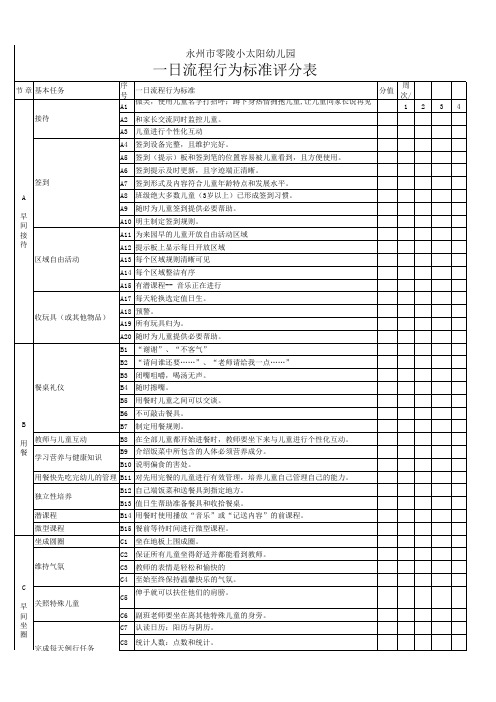 一日常规考核表111