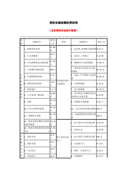 85378_消防设施检测收费标准