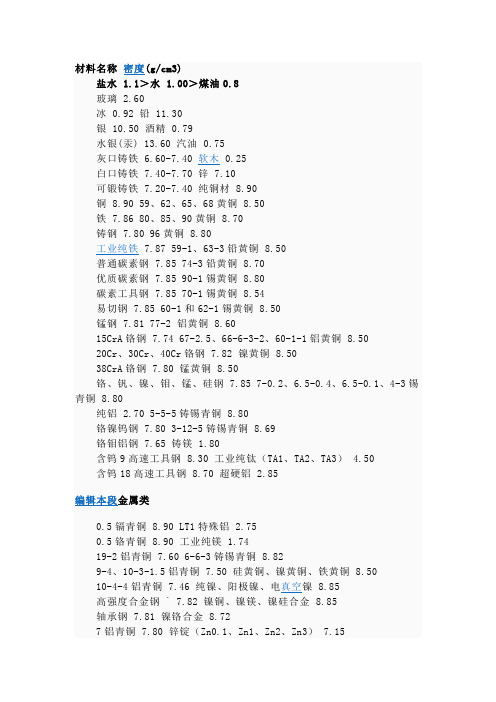 常用材料密度参考