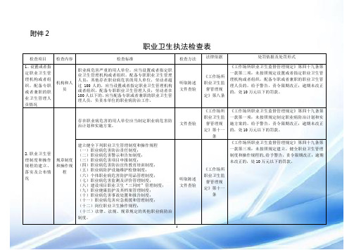 职业卫生检查表