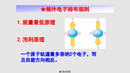 泡利原理和洪特规则PPT课件