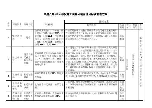 中建八局2004年度施工现场环境管理目标及管理方案