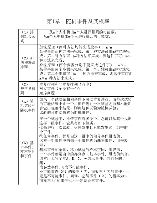 概率论与数理统计(公式大全)