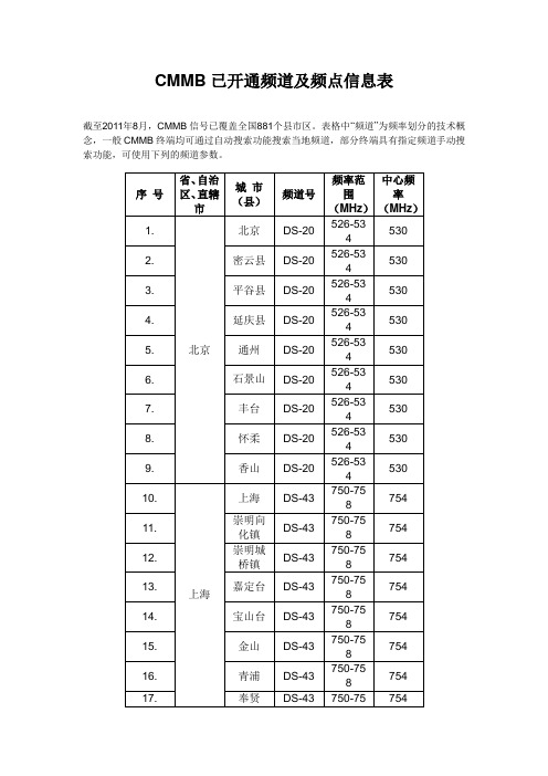 CMMB已开通频道及频点信息表