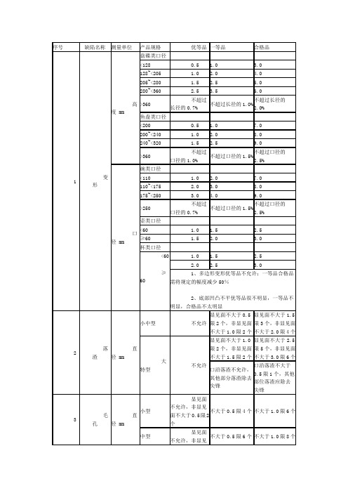 日用陶瓷验货标准