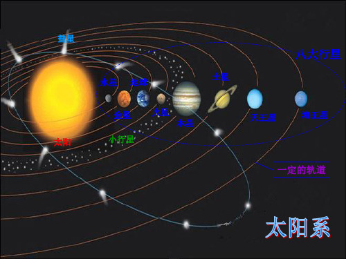 太阳系八大行星简介