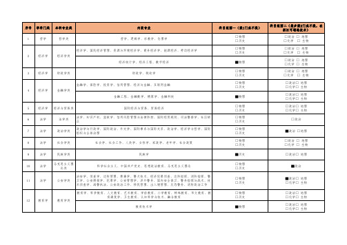 《2021版普通高校本科招生专业选考科目要求指引(通用版)〉》