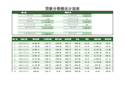 贷款分期偿还计划表