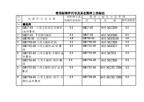 常用标准件代号及其在图样上的标注