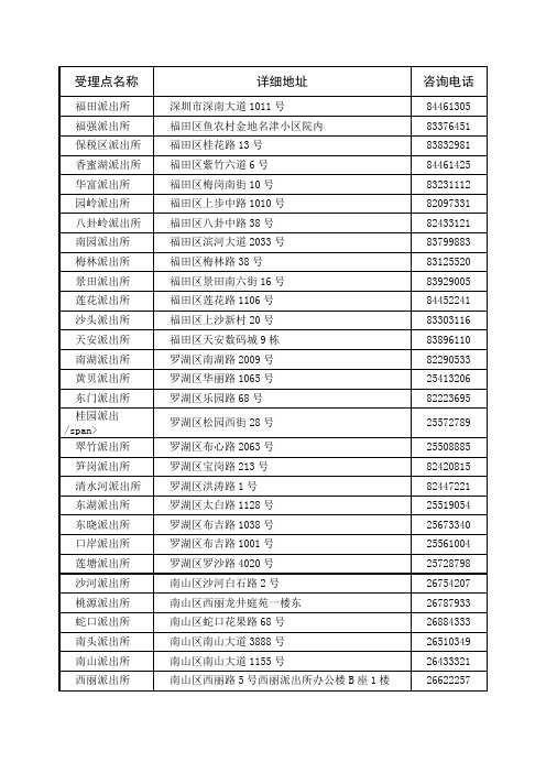 深圳市居住证受理点咨询电话