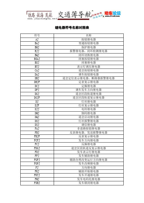 继电器符号对照表