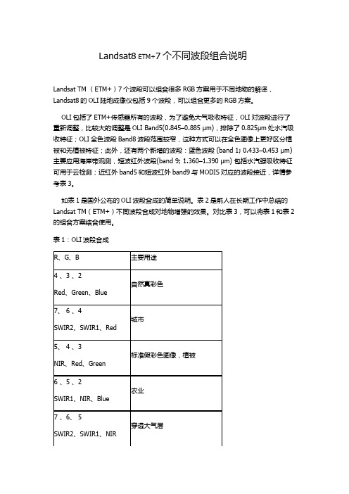 不同波段组合说明